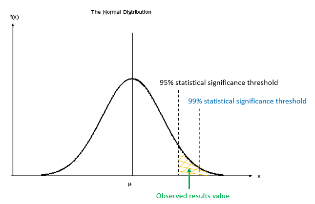 what-is-the-true-meaning-of-a-p-value-and-how-should-it-be-used